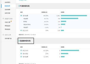 一、 淘宝流量宝的流量来源揭秘