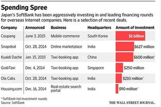 配送距离附加费