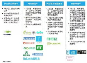 成本结构的本质差异