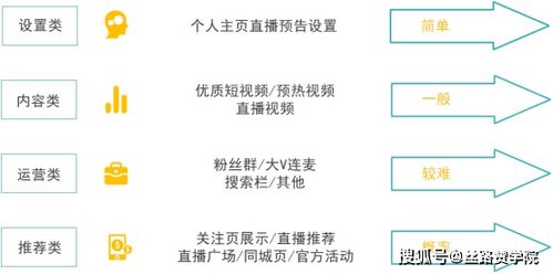 如何有效提升流量获取