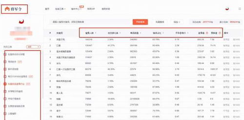 1. 生意参谋分析