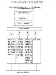 一、 赔补偿流程解析