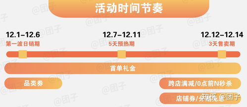 产品代际分析：购买电脑的时机考量