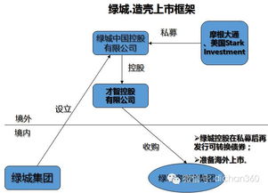 实施路径中的关键控制点