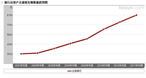 4. 查堪价格走势图表