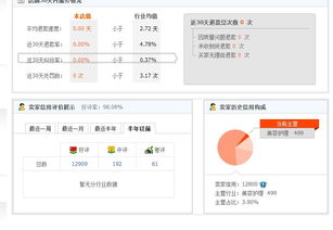 1. 店铺的销售业绩