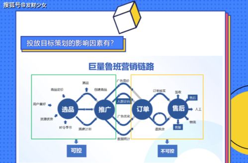 2.2 目标设定与竞争分析