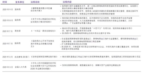 平台规则与合规性要求