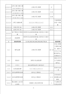 七、FBT尾程计费规则与影响因素