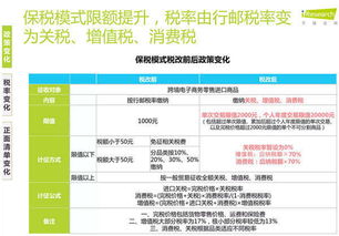 税费风险与应对策略