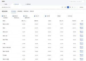 二、 优化主图设计