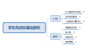 八、 退货商品处置