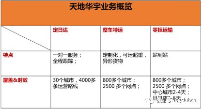 ltl零担运输在现代物流体系中的地位与作用