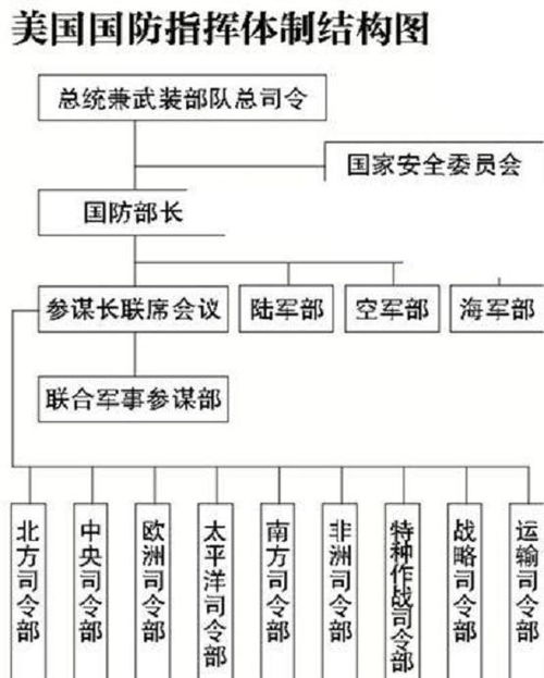 建立3层配送体系