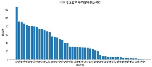 价格地区分布敏感度数据对长尾市场策略的深远影响