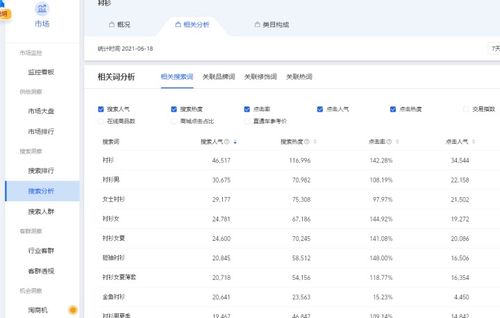 2. 生意参谋搜索分析