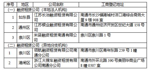 禁运品清单与物流异常处理