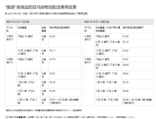 打造“爆款”要素之买家体验