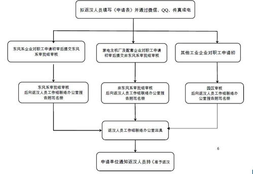 步骤2：提交申请