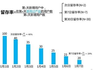 常见问题与优化策略