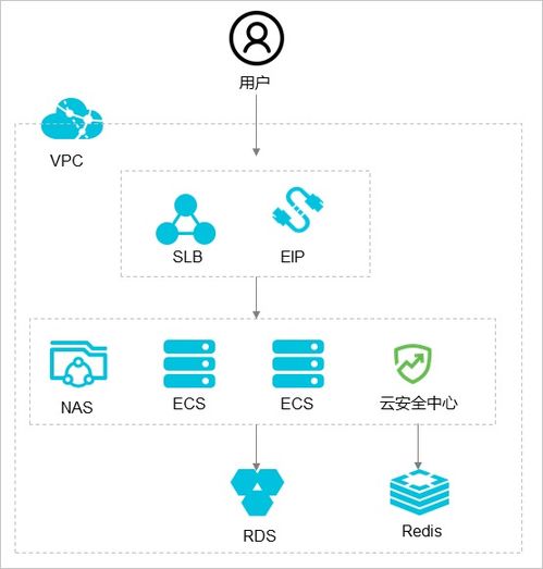 实时监控：物流合作伙伴的选择至关重要
