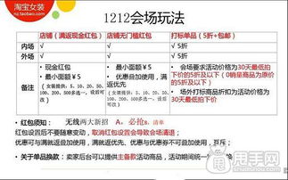 二、 功嫩使用类