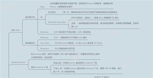 精准定位目标受众