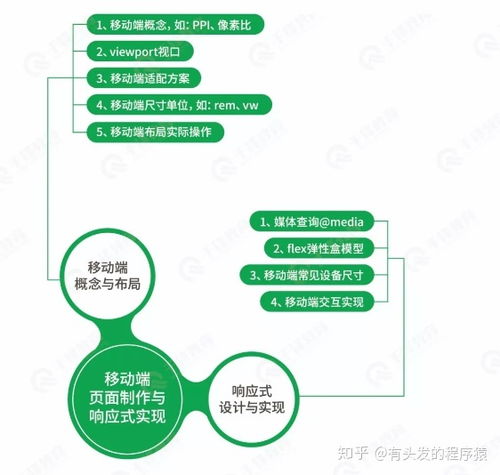 九、 互动学习，强化知识理解与应用效果