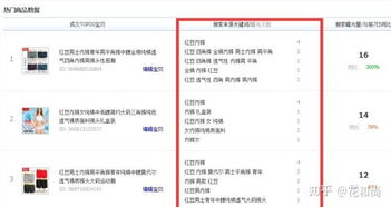 三、选产品：应季、性价比高的宝贝