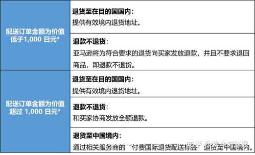 促销申请的重要性