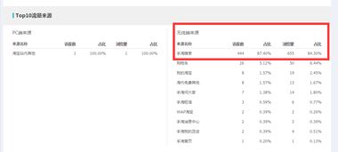 二、 淘宝转化率的概念与计算方法