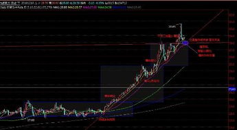 操作流程的差异