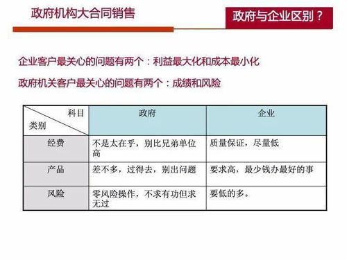 价值导向型报价：凸显产品独特价值
