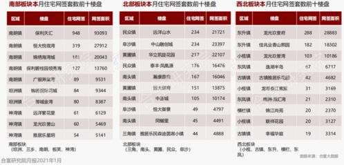 一、了解平台活动种类
