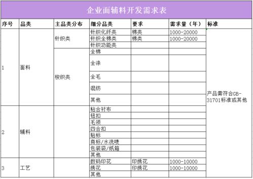 物流费用：根据经营情况选择合适的物流方案