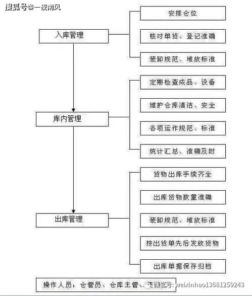独立站退货政策的重要性