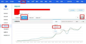 淘宝开店：如何选择本金小利润大的商品