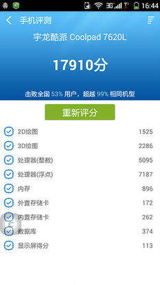 二、 超级推荐展现1500点击率解析