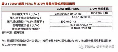 二、 应对库存积压，巧妙运用降价促销