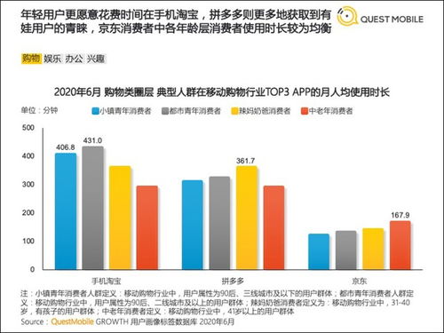 1. 纵向对比：投产比与流量规模的关系