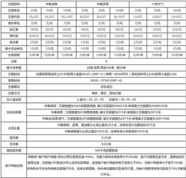 一、 闲鱼平台交易规则概述