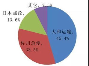 未来三年行业技术发展方向