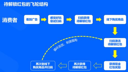 六、 邮件营销，精准触达目标顾客