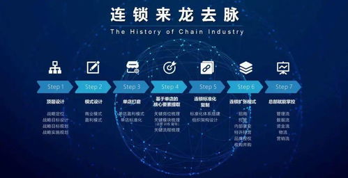 企业店铺的转型前景