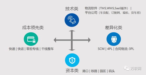 卡派转运：一种高效且经济的物流方式