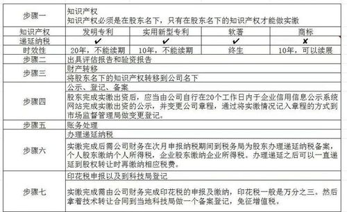 开店运营：费用规划与资金准备