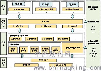 1. 防疫与平安检查