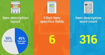 深度挖掘长尾关键词， 提升商品曝光率