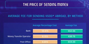 二、 跨境汇款常见风险解析