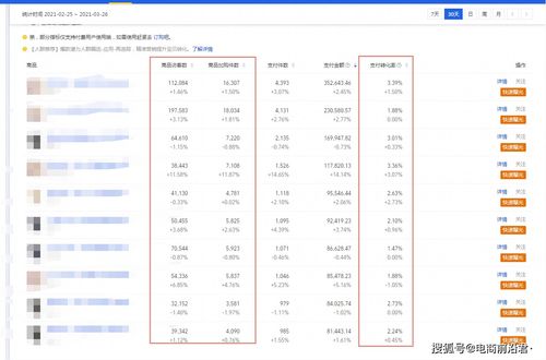 消费买家分层与单品分级